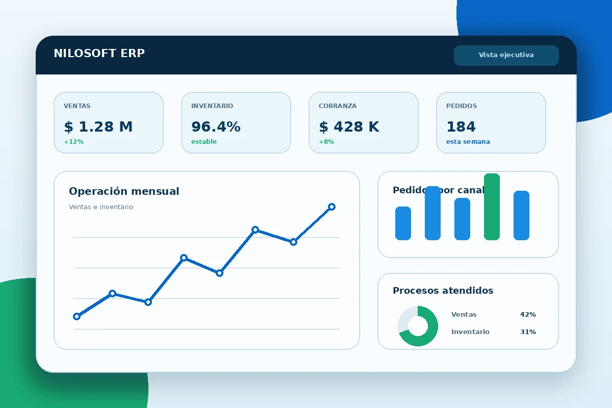 Ilustración de un panel ERP con indicadores de ventas, inventario, cobranza y pedidos
